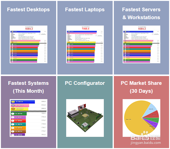 cpu、显卡、内存、硬盘 基准测试平台:passmark