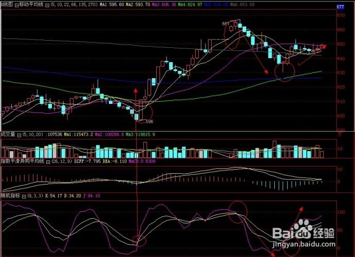 股票RSI指标的实战使用方法