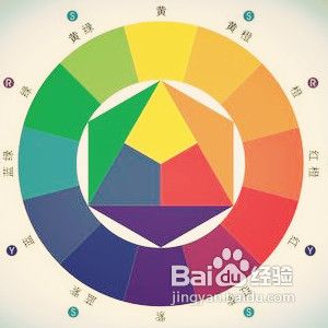 家居常用色彩搭配步骤