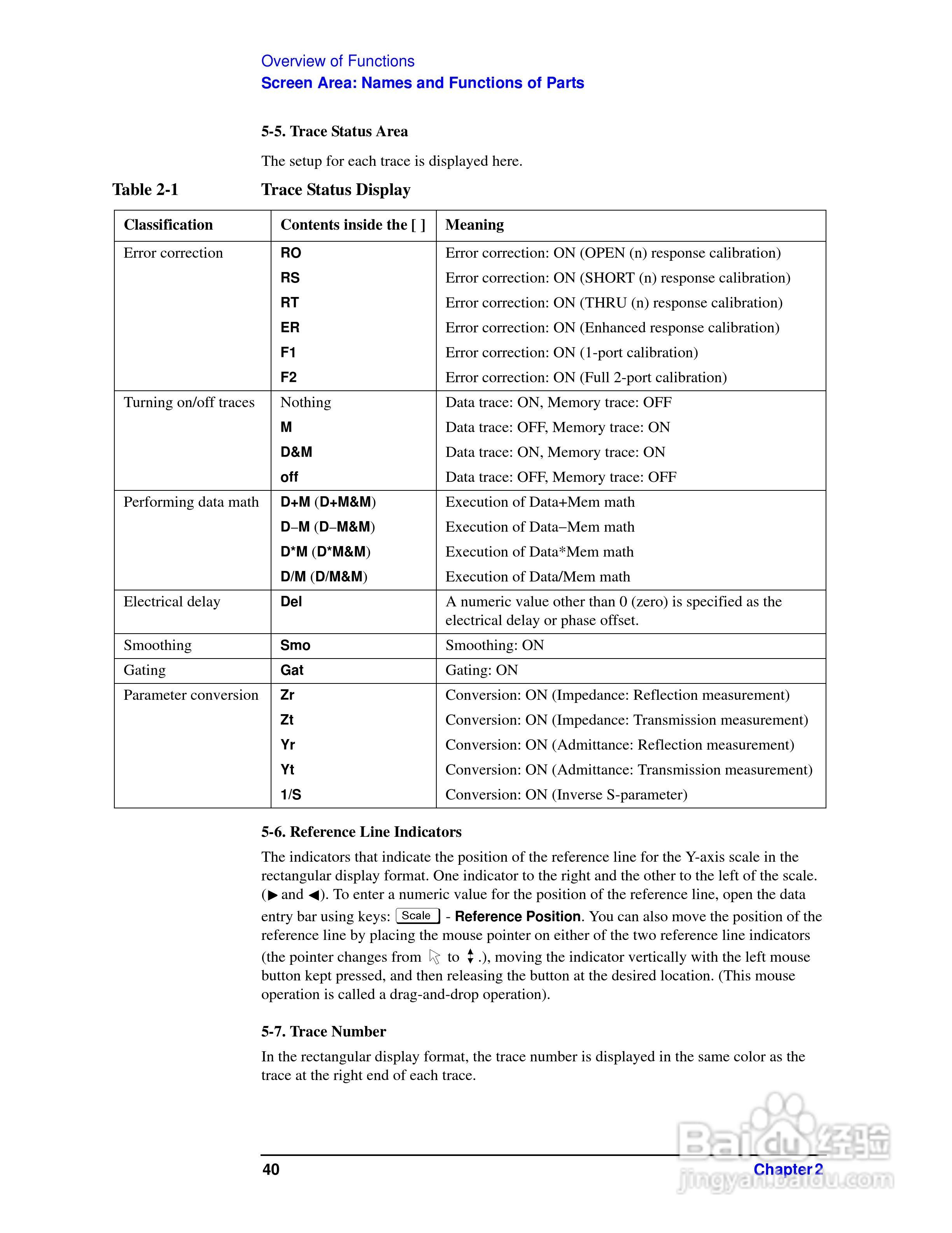 E5062A网路分析仪操作手册:[5]