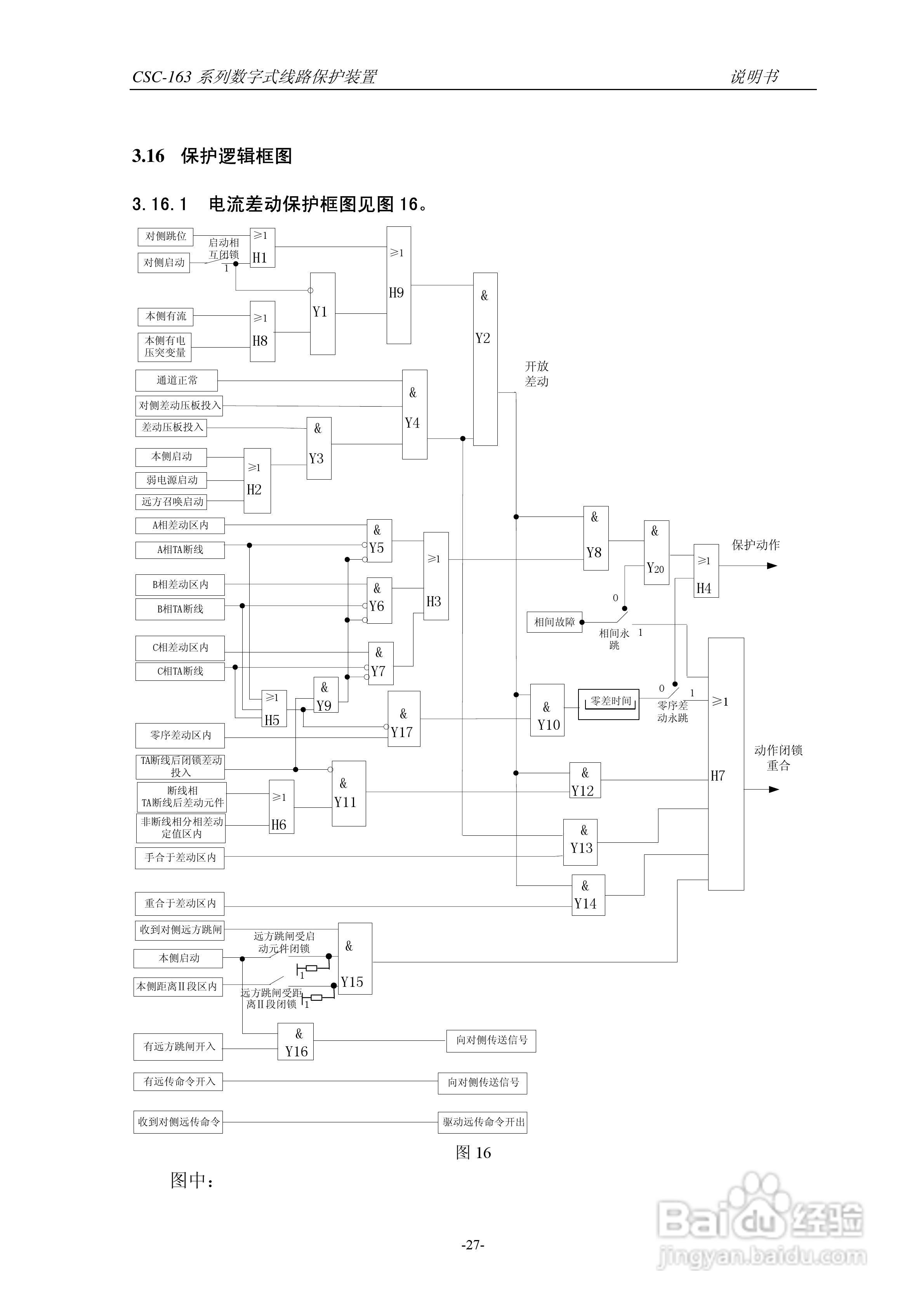 四方CSC-163T数字式线路保护装置说明书:[4]