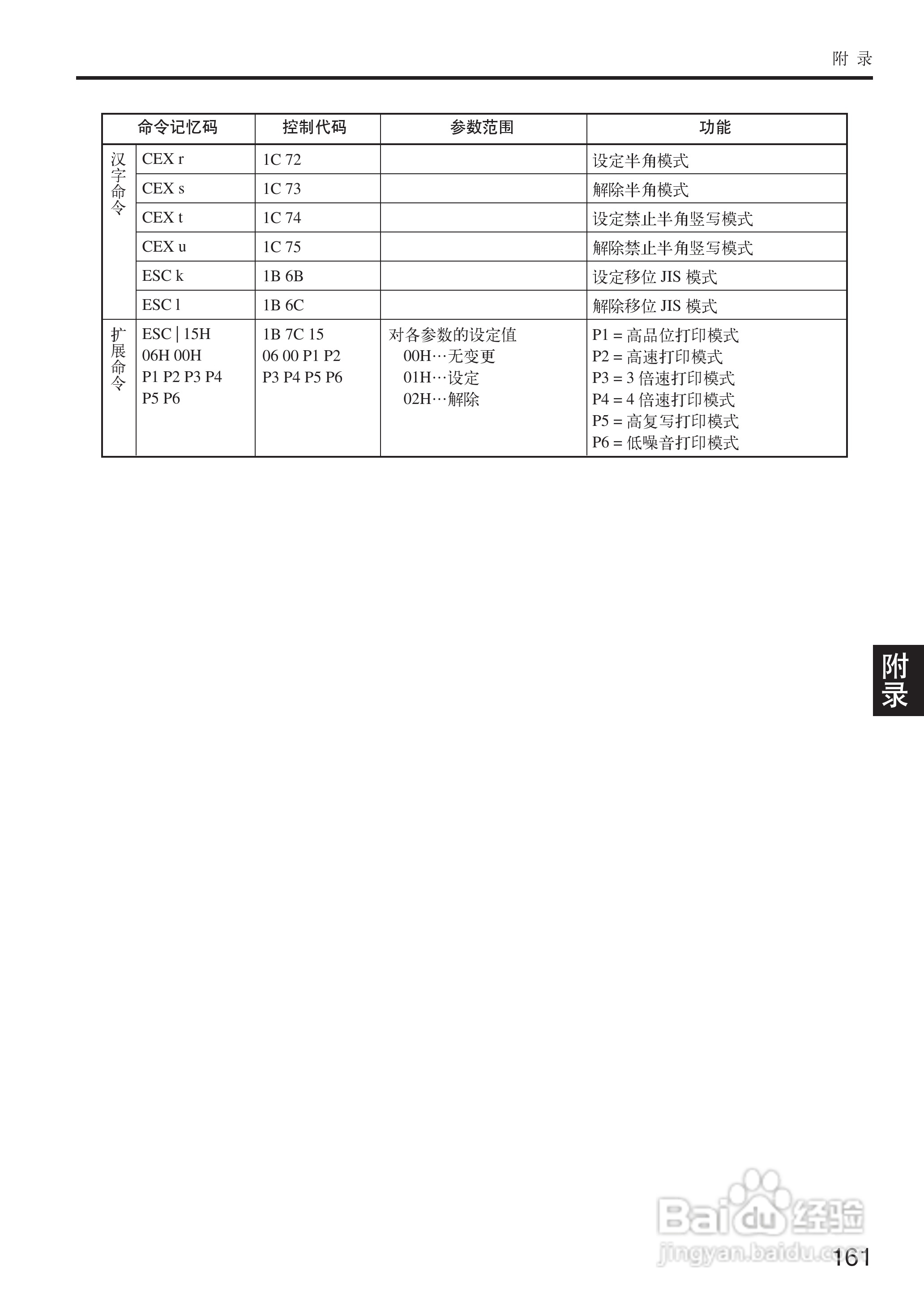 OKI MICROLINE 5200F+打印机说明书:[17]
