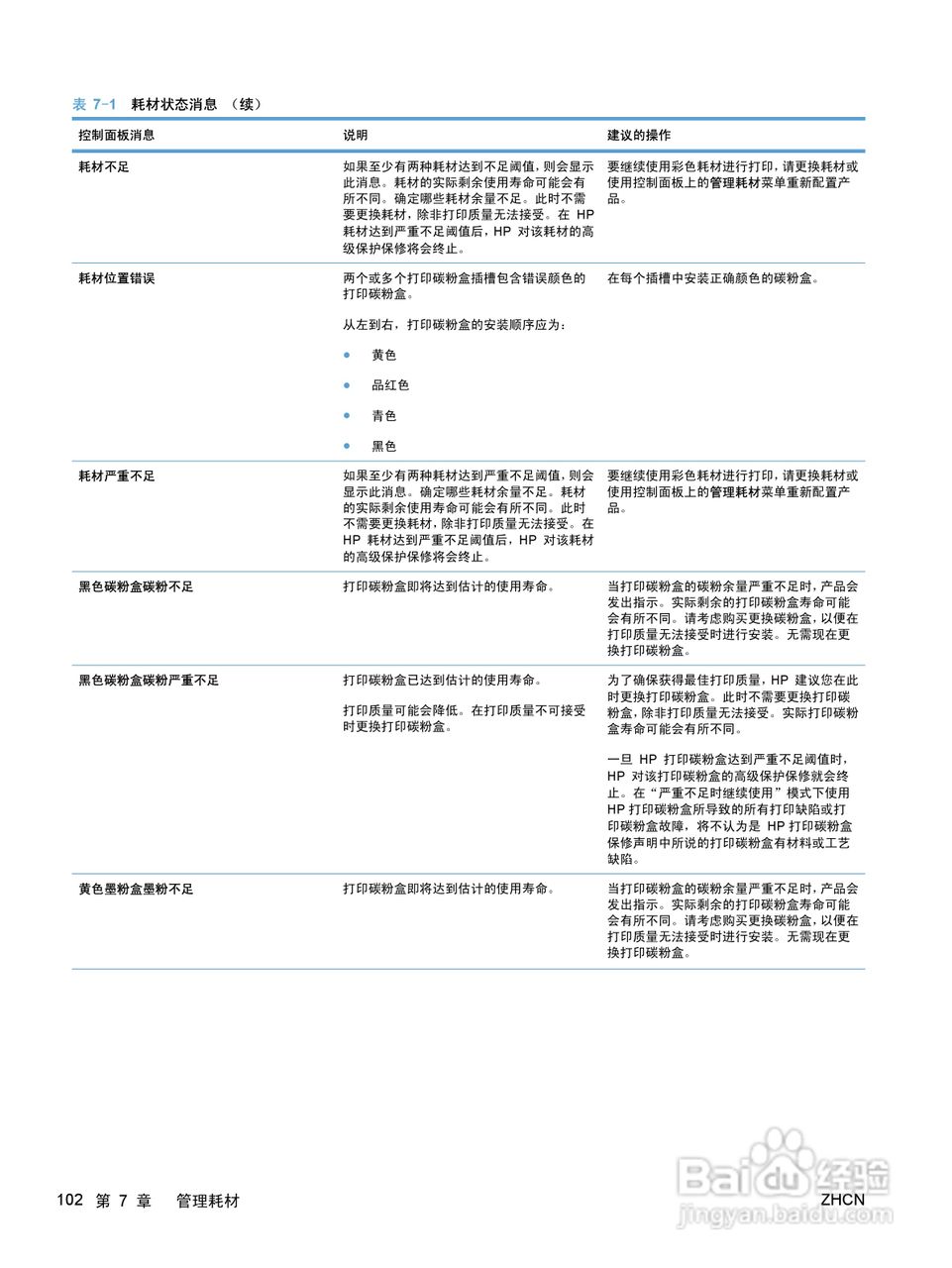 惠普 COLOR LASERJET ENTERPRISE CP5520打印机说明书:[12]