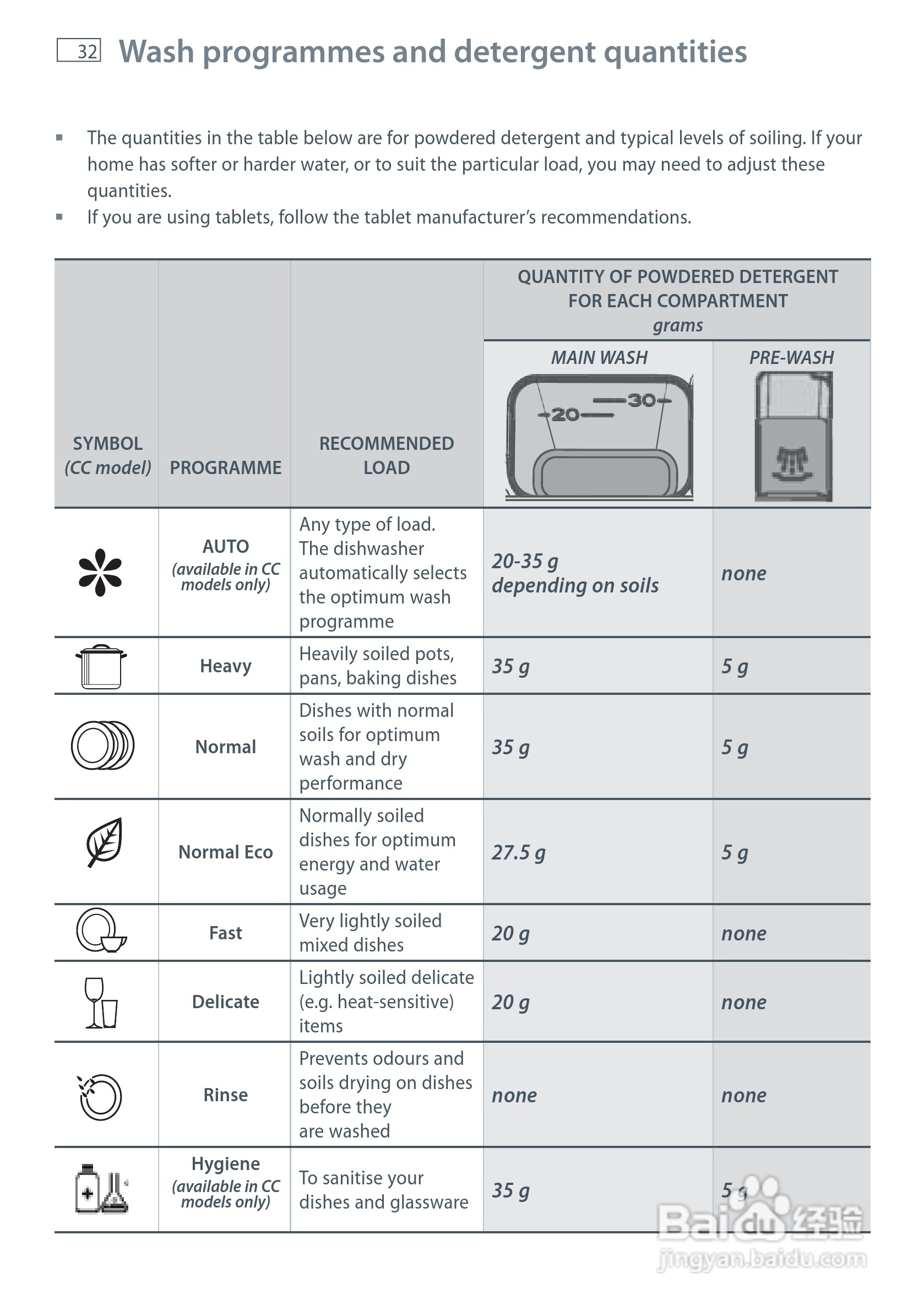 斐雪派克DW60CCW1 FP AA洗碗机说明书:[4]