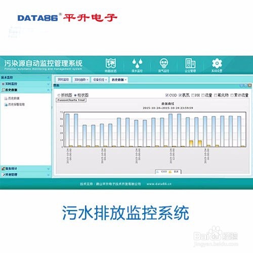 污水排放在线监测系统解决方案