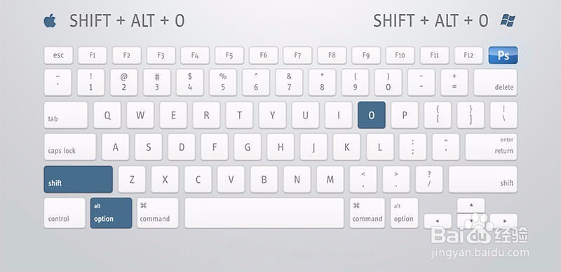 PS快捷键使用指南