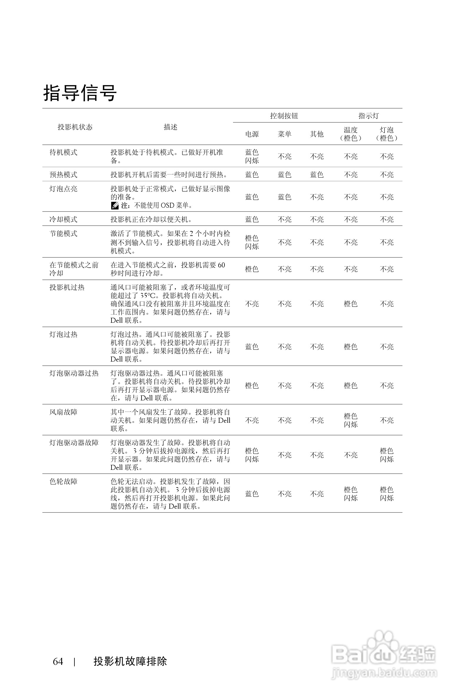 戴尔4210X投影机使用说明书:[7]