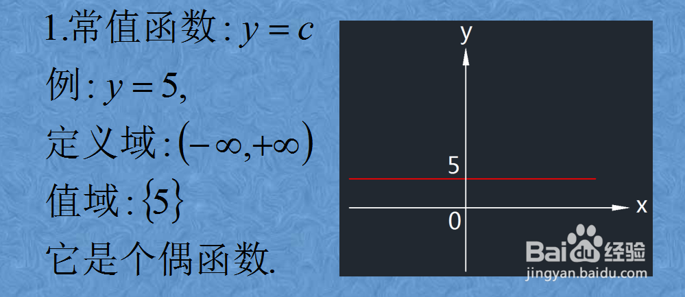 高等数学基础之一: 六类基本初等函数