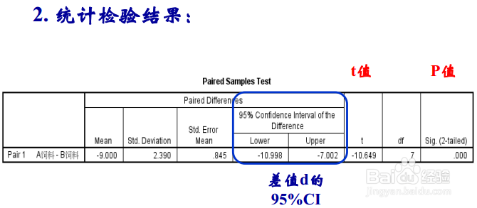 如何实现两相关样本均数的比较