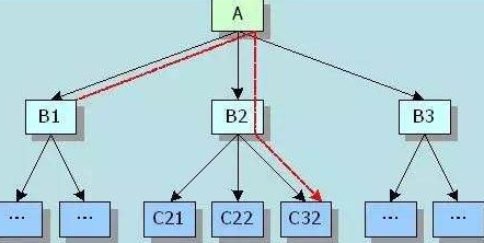 怎么提升自己的工作效率