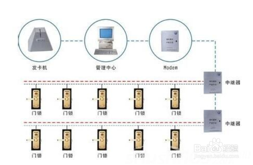 loock鹿客 APP如何清除管理