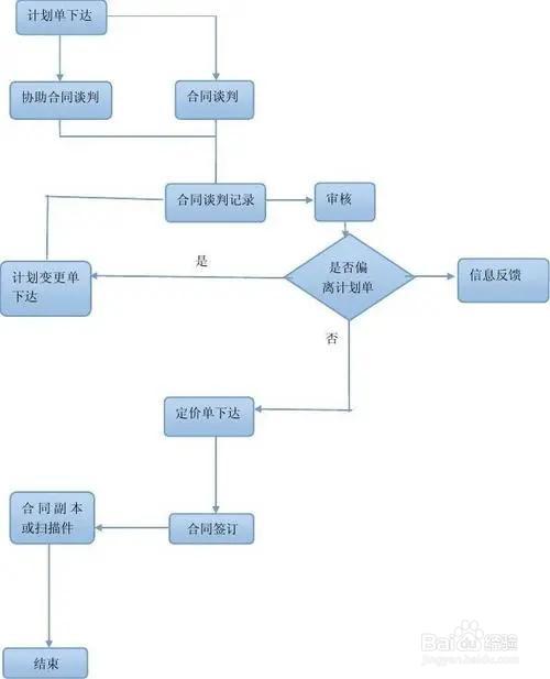 市场营销管理过程的首要步骤是