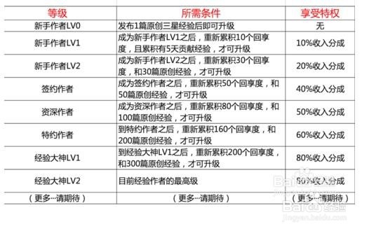 如何在家赚钱有收入