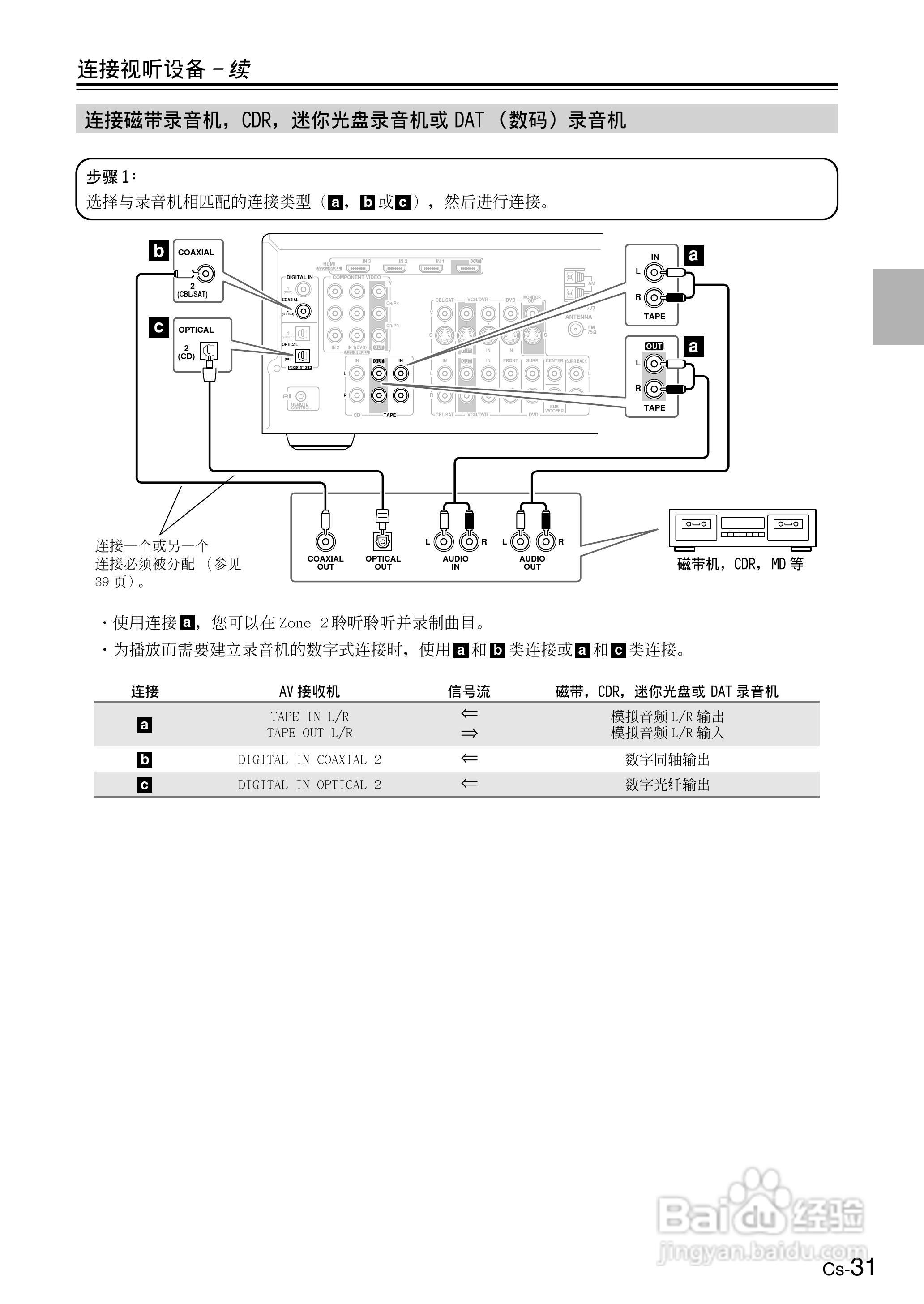 ONKYO TX-SR506AV接收机使用手册:[4]