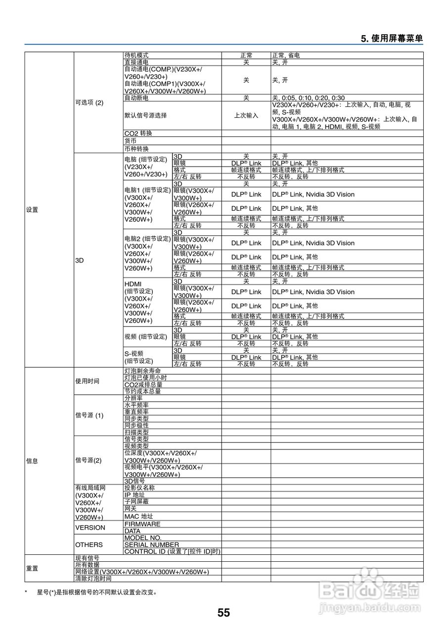 日电NP-V260W+投影机说明书:[7]