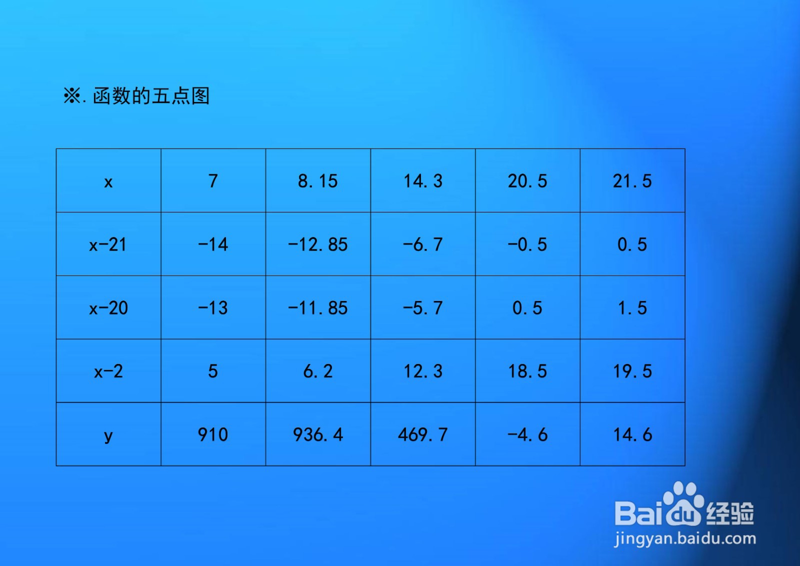 函数y=(x-27)(x-20)(x-2)的图像示意图