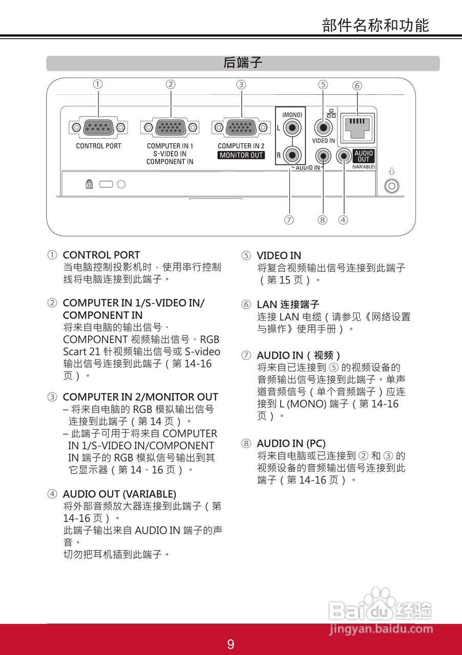 优派PJL6233投影机使用说明书:[2]