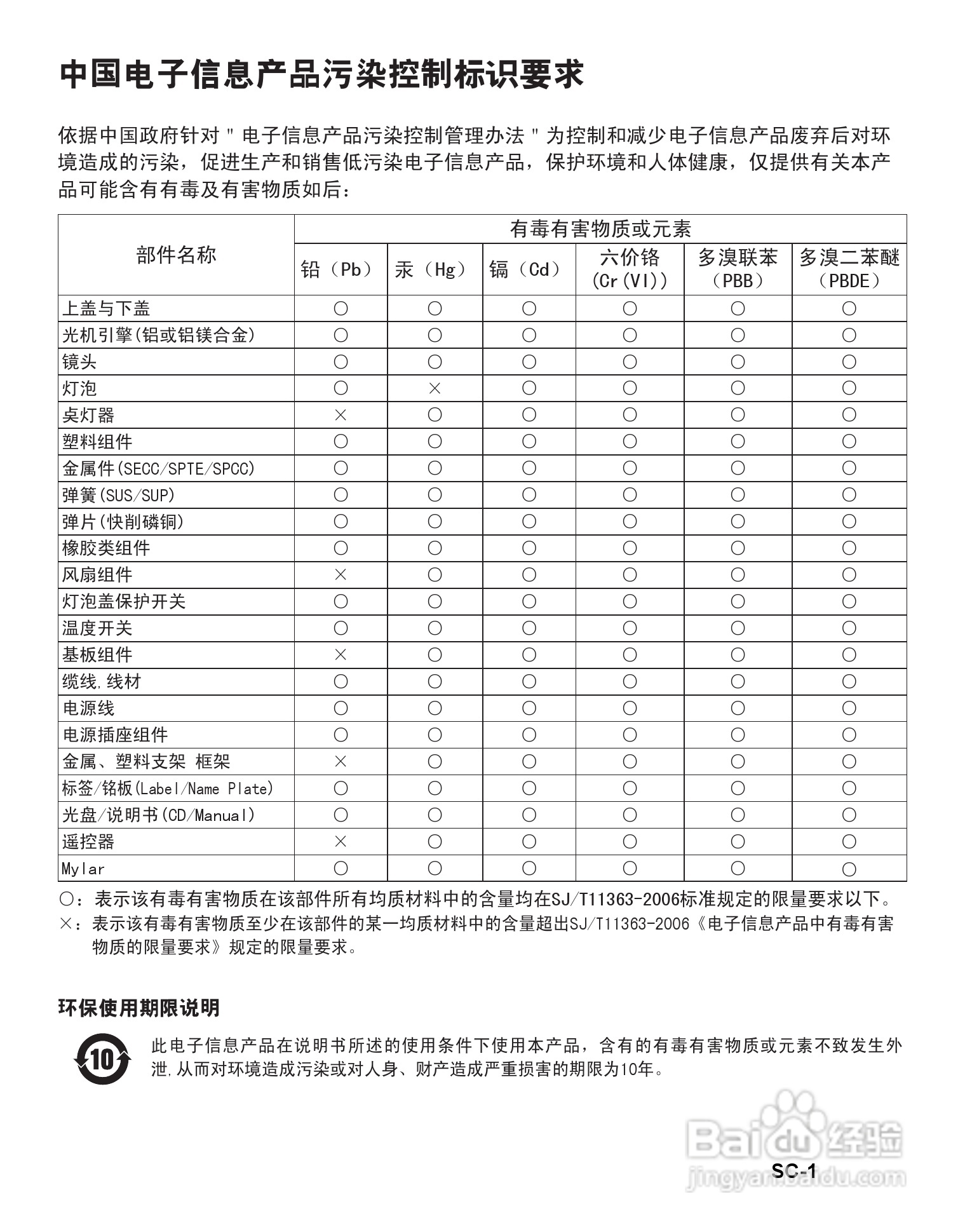 优派PJD6531w投影机使用说明书:[1]