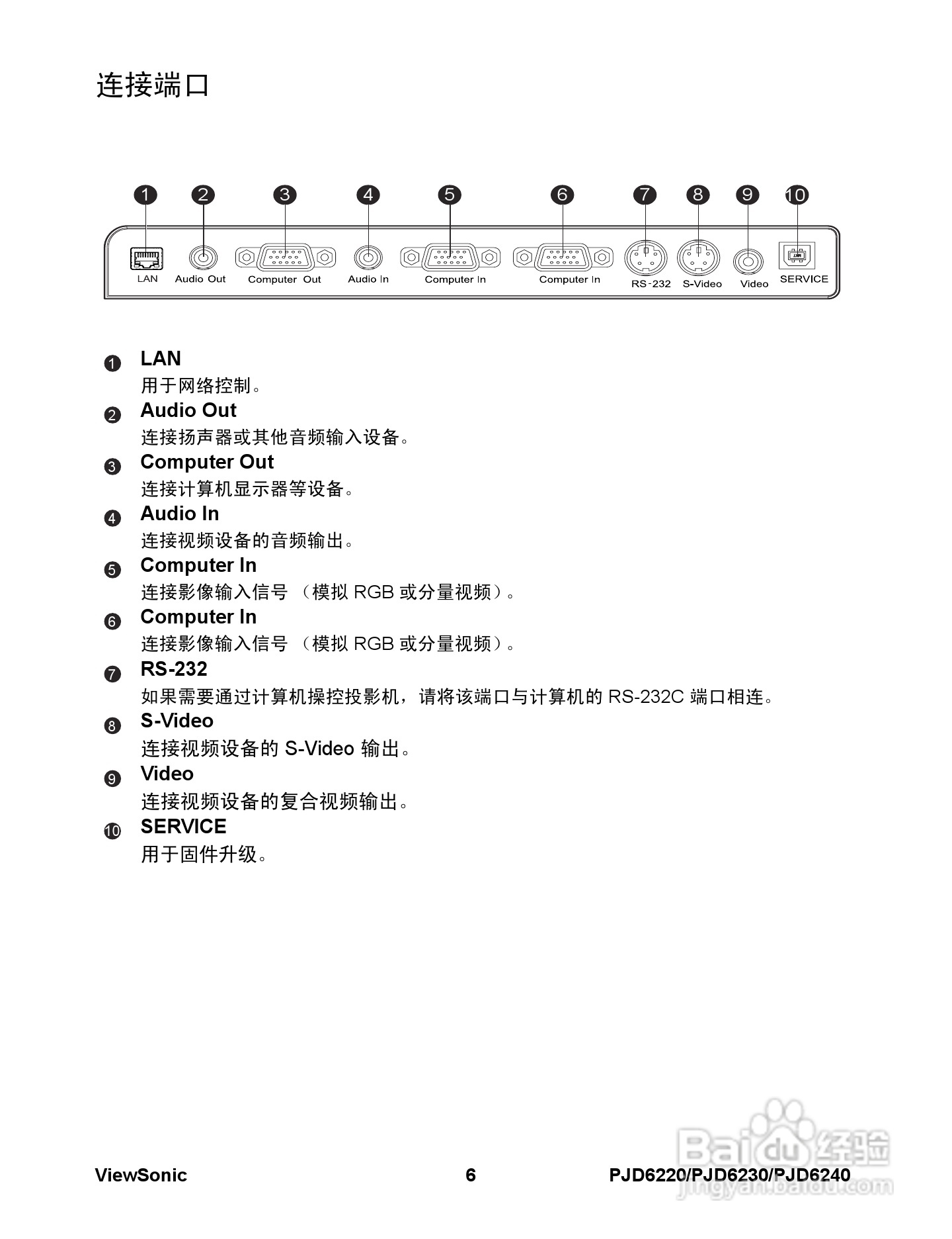 优派PJD6220投影机使用说明书:[2]