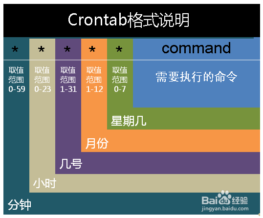 crontab用法与实例