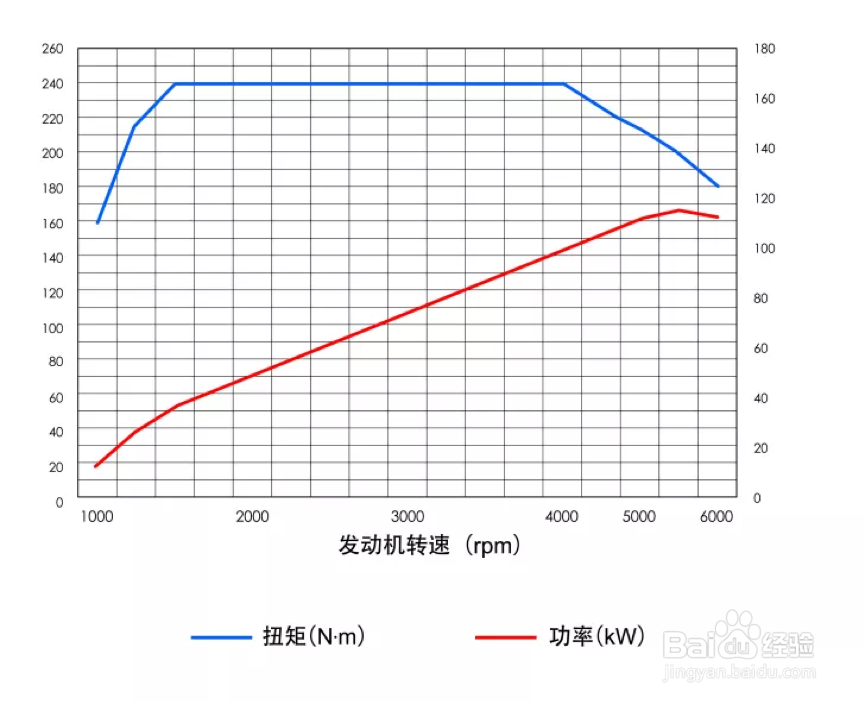 全新一代别克昂科拉GX与昂科拉有什么优点