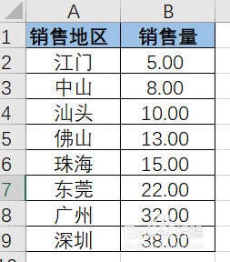 如何制作类似“疫情全球形势”的圆形参差图?