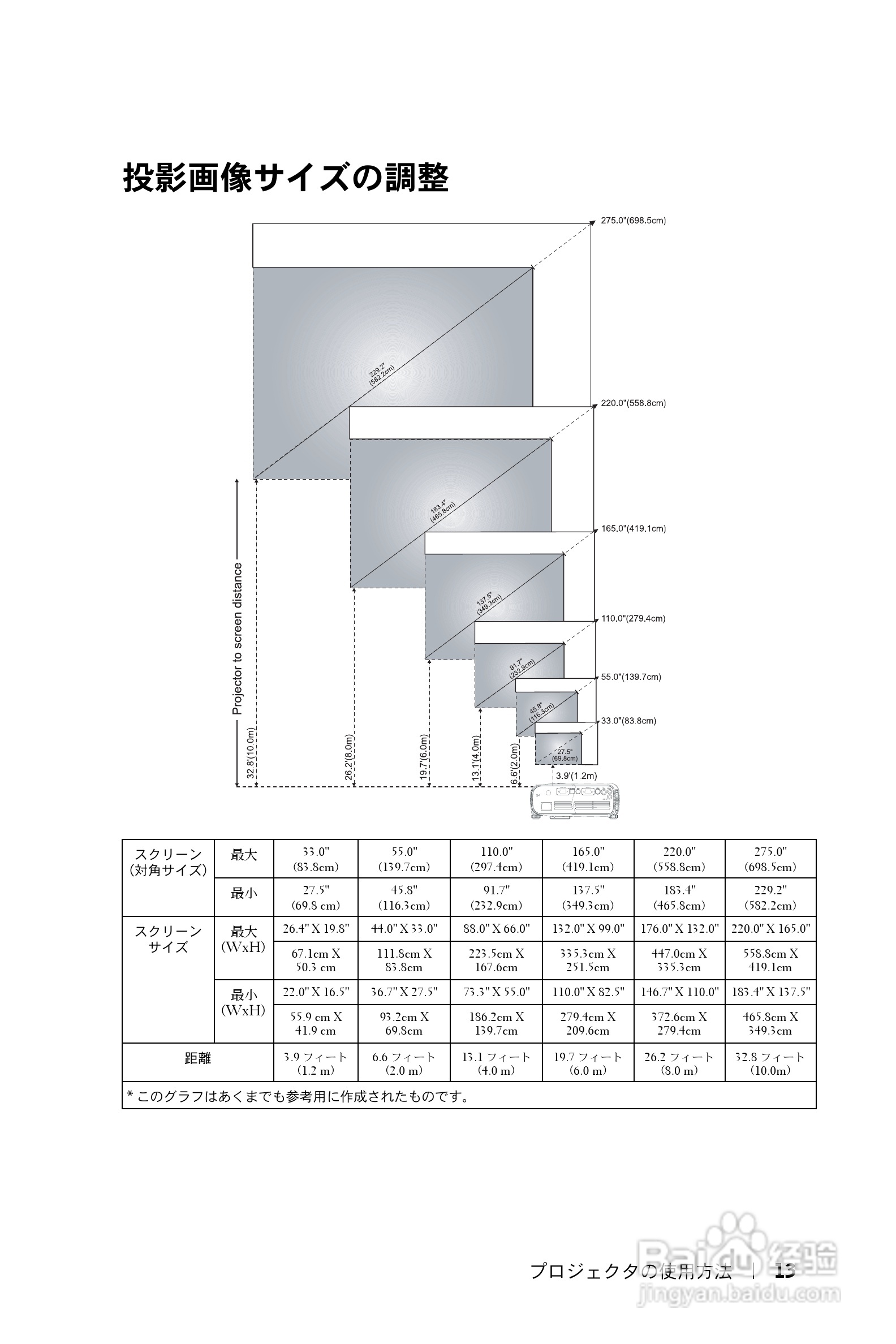 DELL Dell 1100MP Projector投影机说明书:[2]