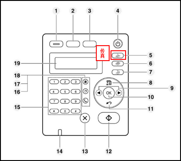 SCX-4821HN如何使用收发传真功能?