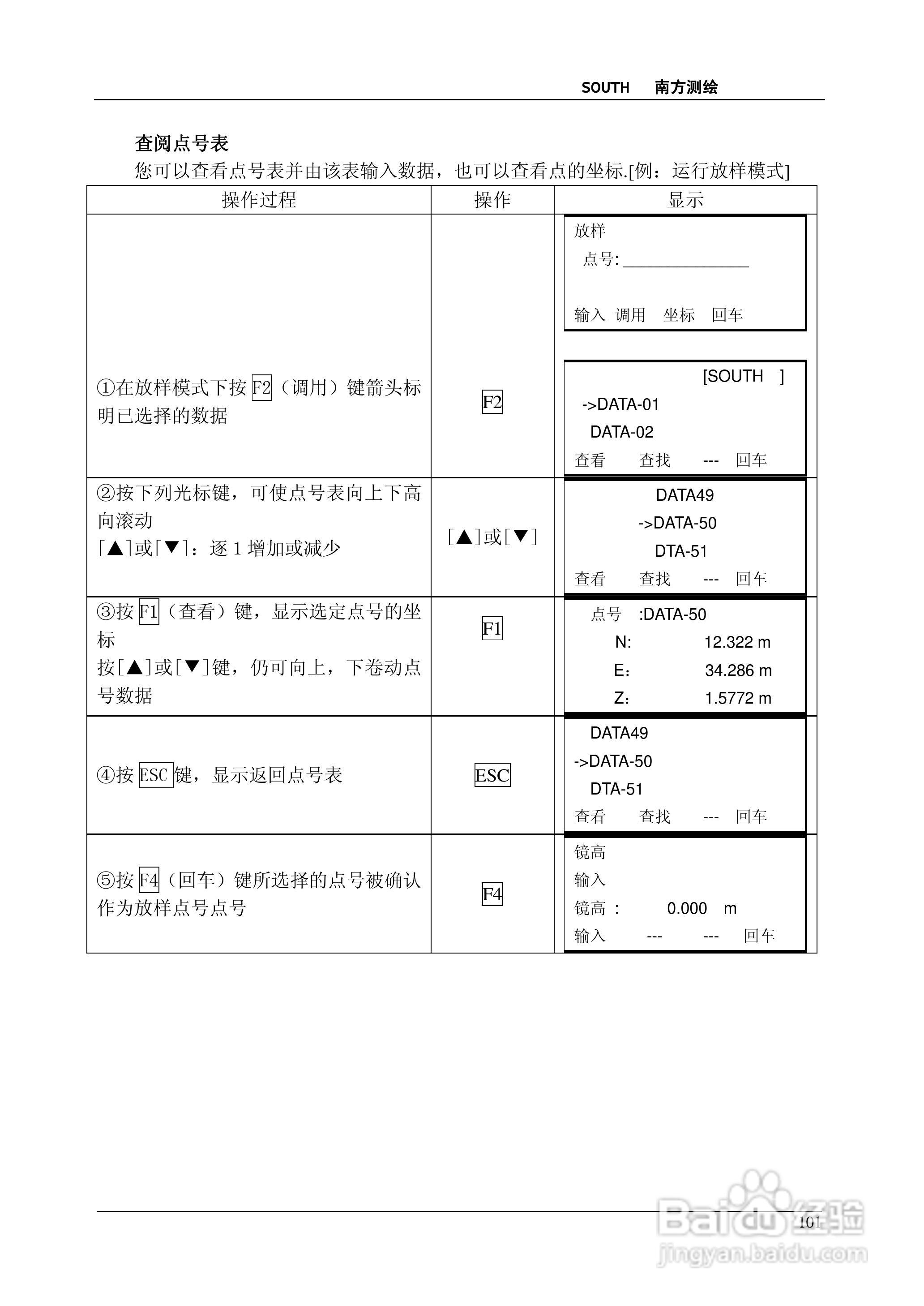 南方测绘全站仪 NTS-350说明书:[11]