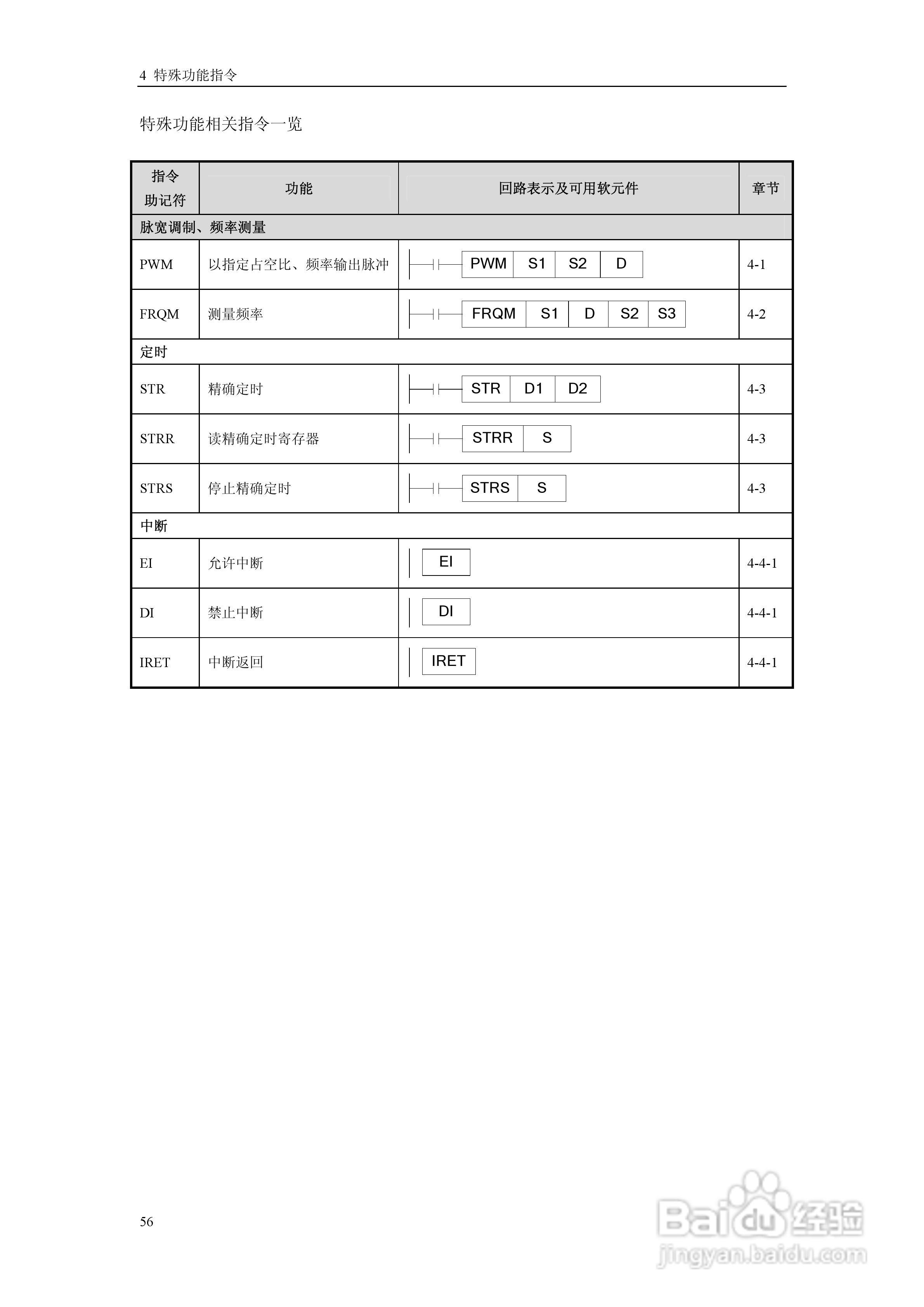 信捷电气XC系列可编程控制器用户手册:[7]