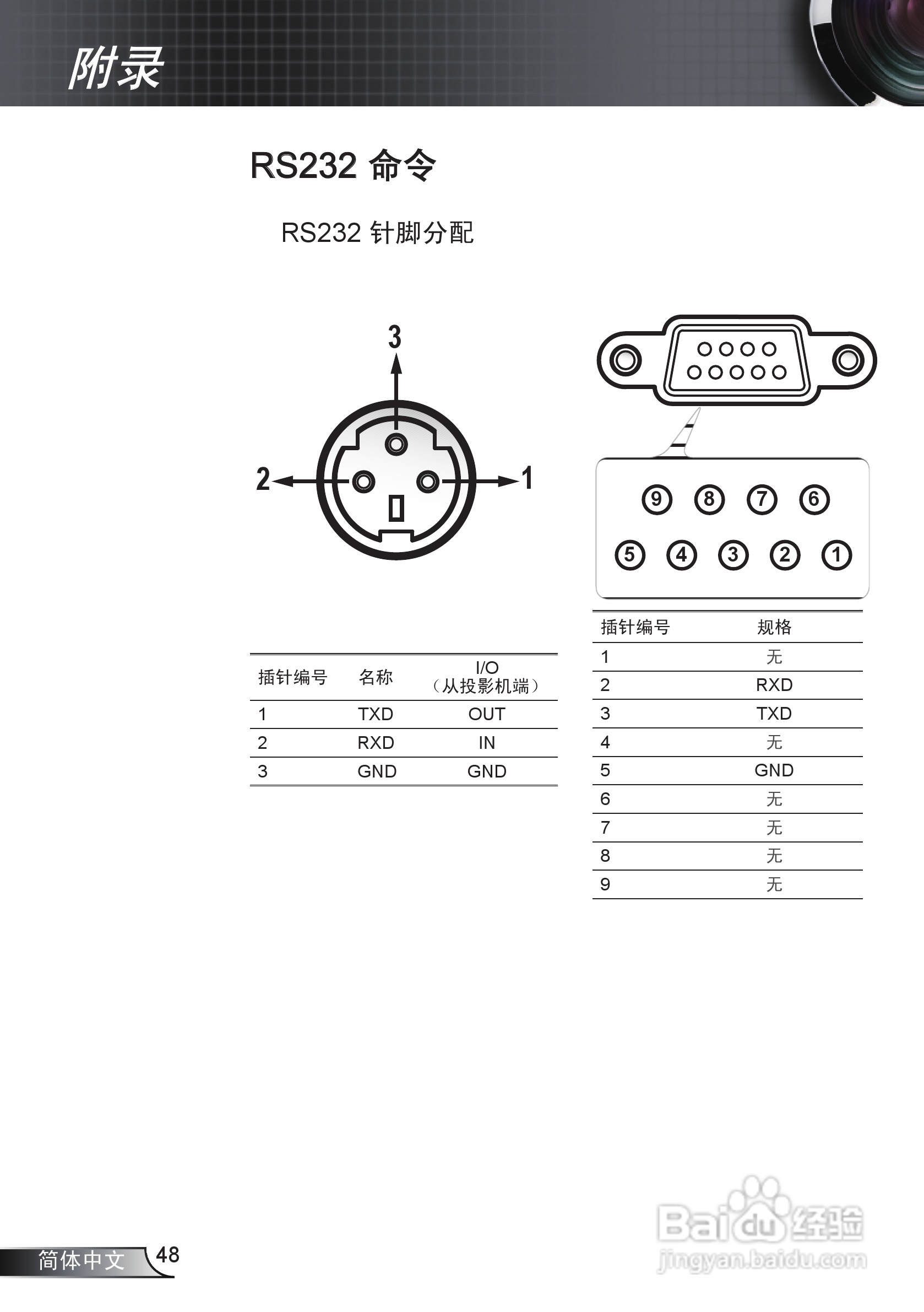 奥图码IS500投影机使用说明书:[5]