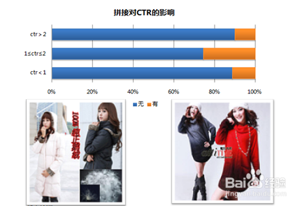 网店图片优化五大要素