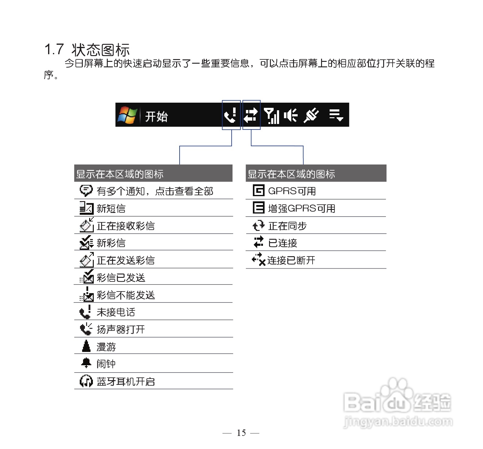 多普达dopod S900手机使用说明书:[3]