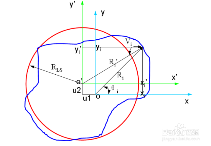 PC-DMIS2019圆拟合算法