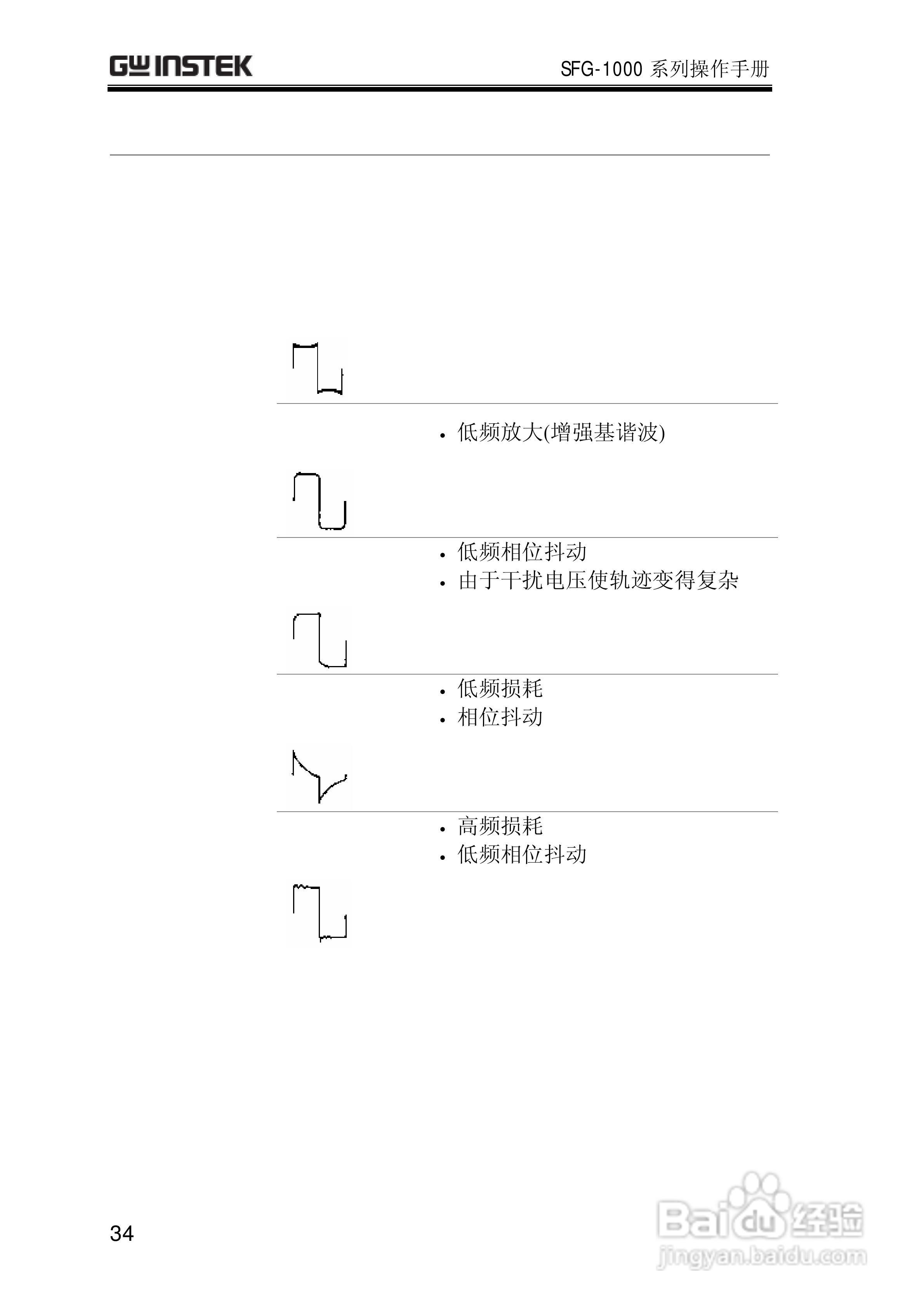 SFG-1023合成函数信号发生器操作手册:[4]