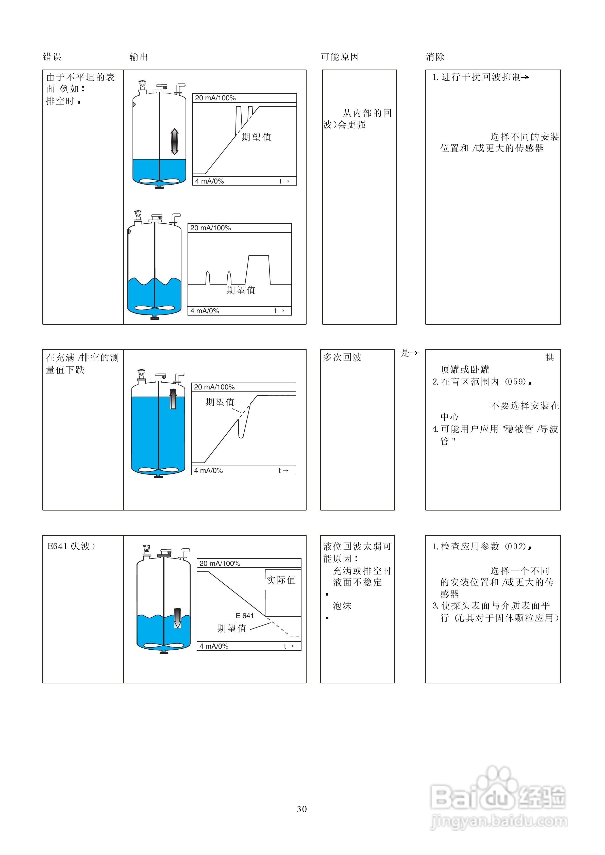 M型超声波FMU40/41/43超声液位测量操作手册:[3]