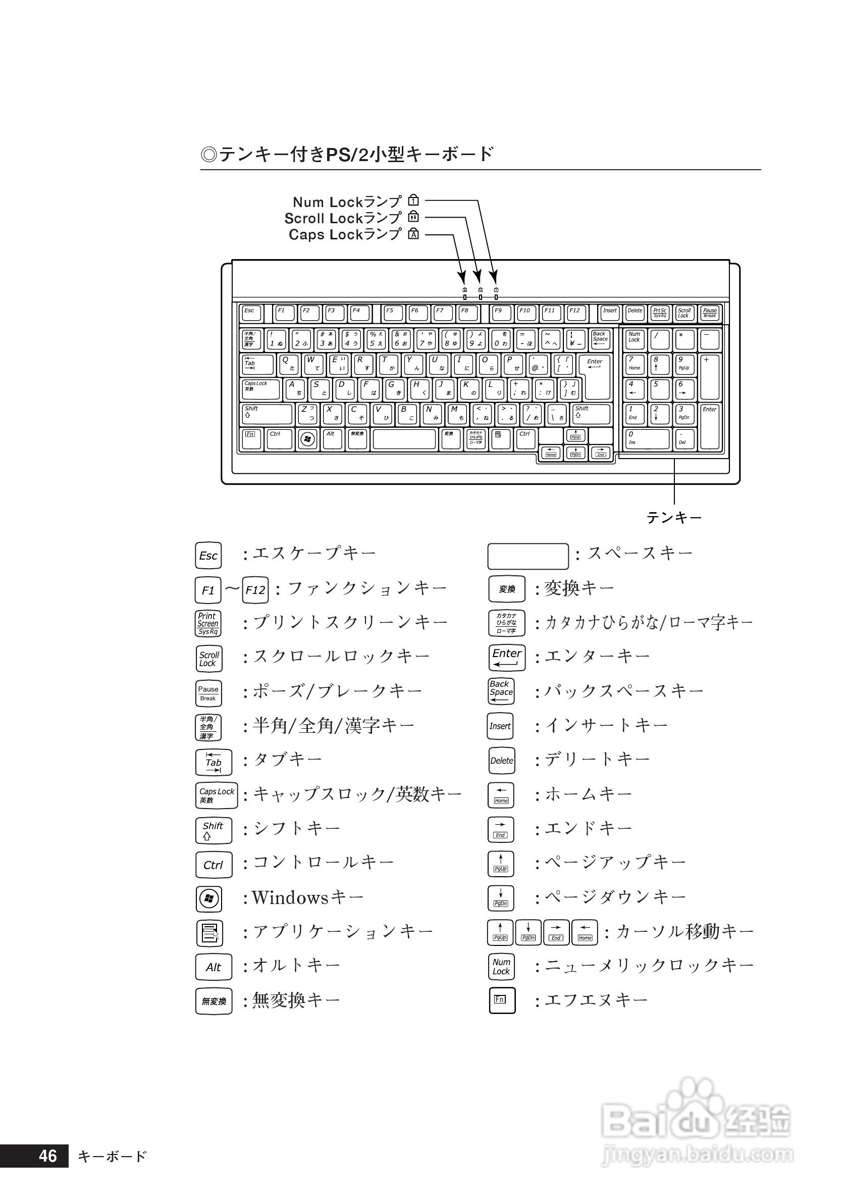 NEC PC98-NX笔记本电脑说明书:[5]
