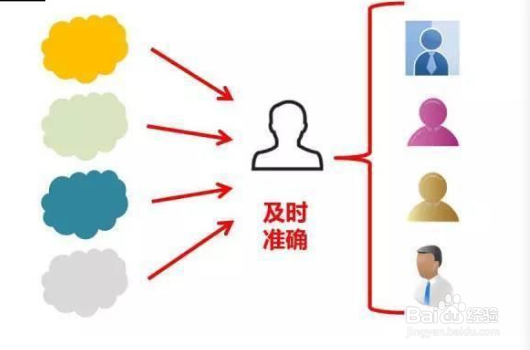 如何提升网络招聘效果？