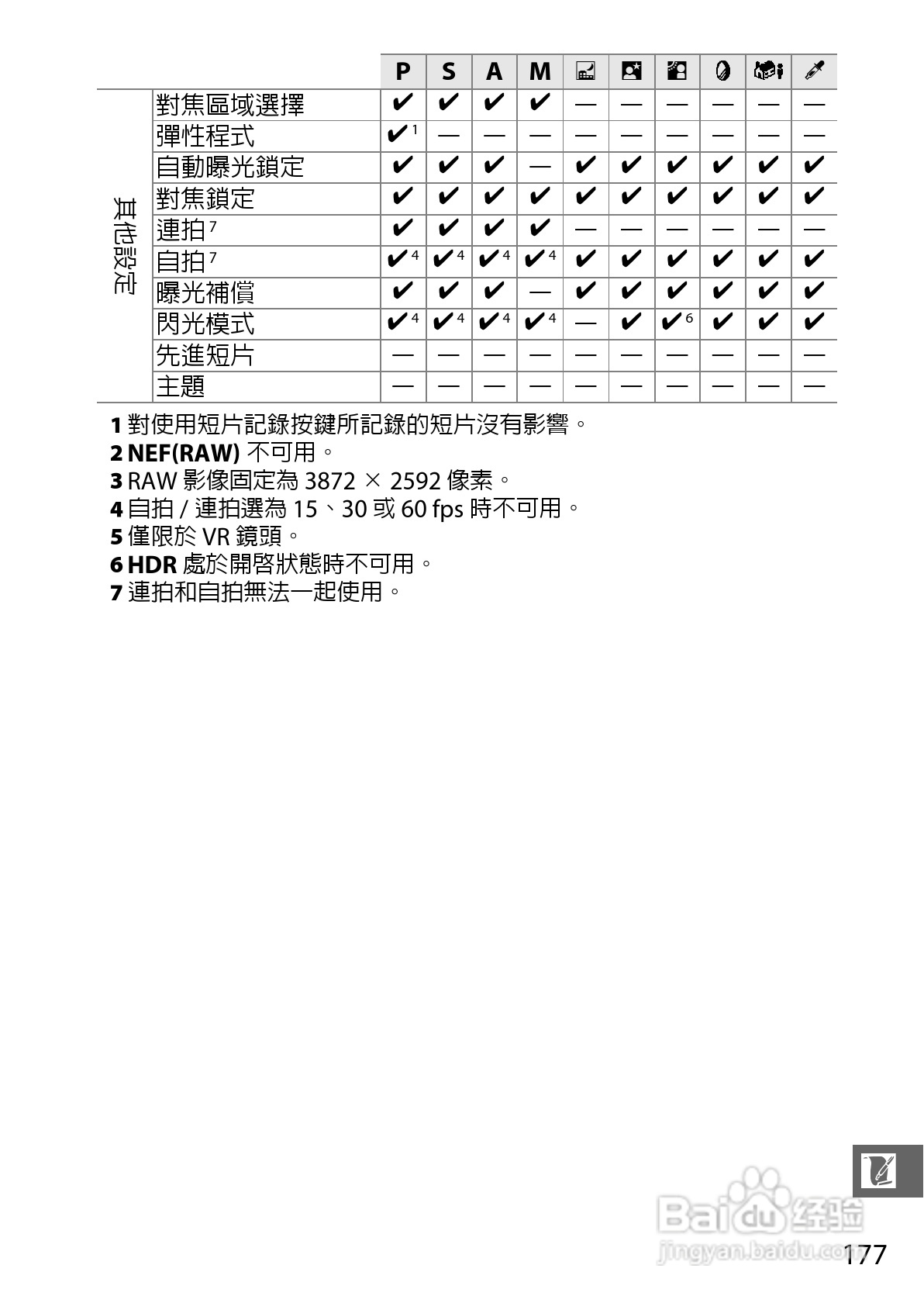 尼康Nikon 1 S1数码相机说明书:[20]