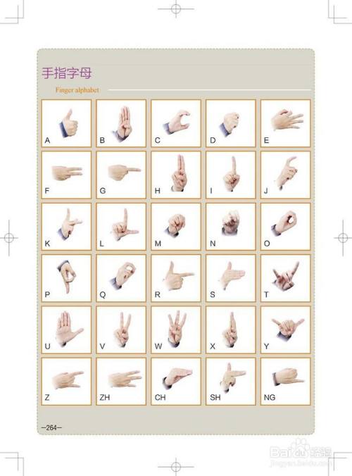聋哑人哑语手势大全及图解