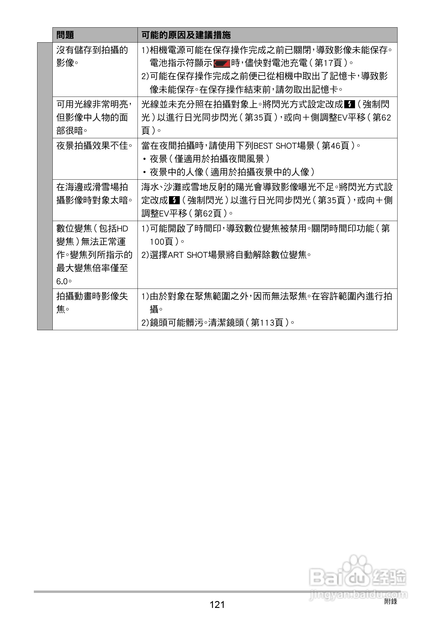 卡西欧EX-N50数码相机说明书:[13]