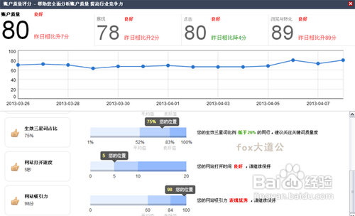 三四线小城市的百度竞价操作思路及日常工作安排