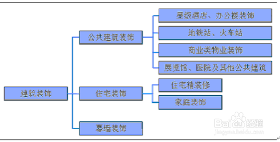 八张图读懂我国建筑装饰行业发展现状