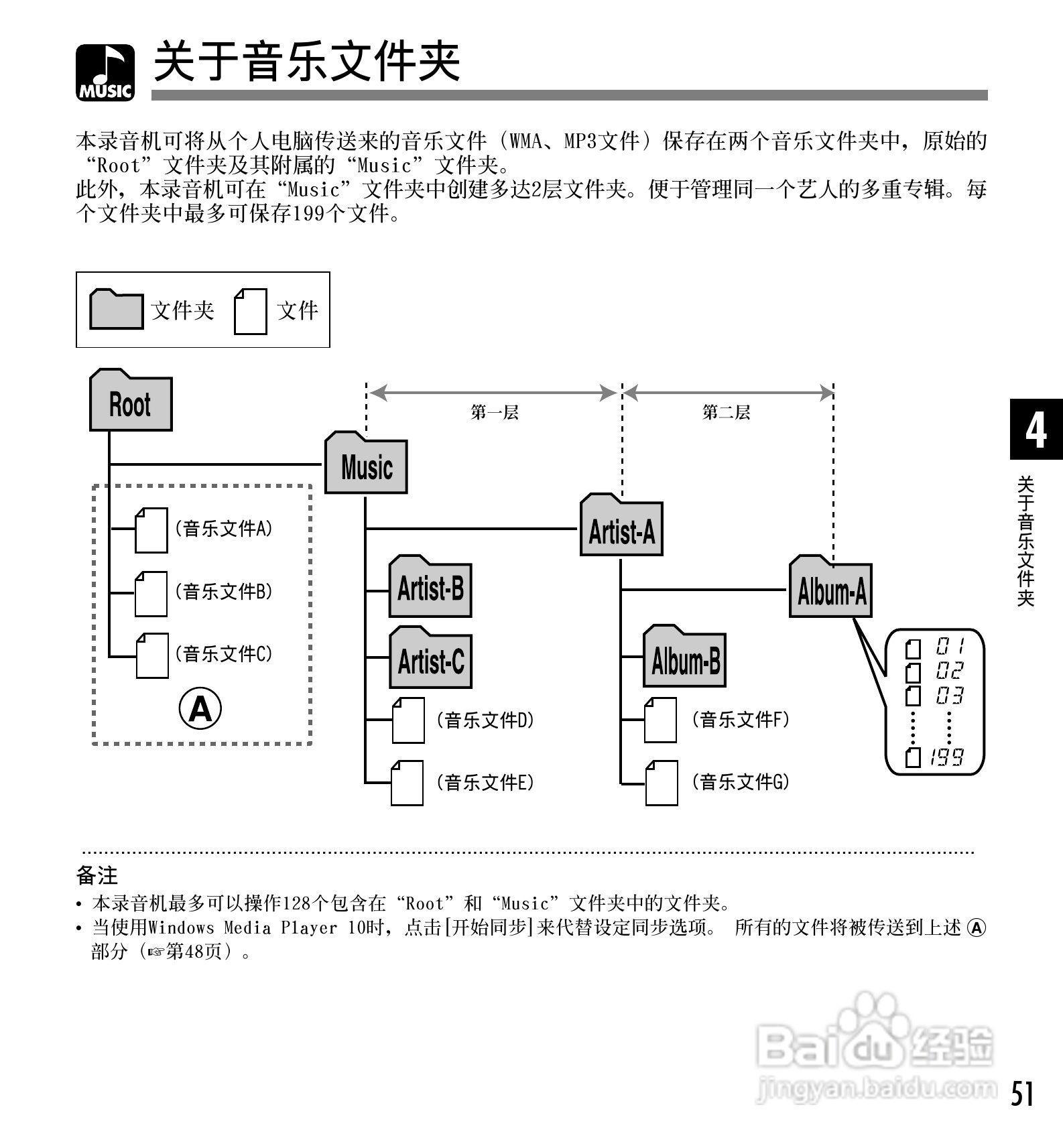 奥林巴斯录音笔WS-320M型使用说明书:[6]