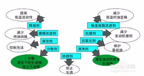 如何通过机油标号正确选择好机油
