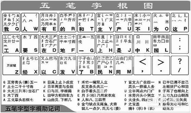 笔画键盘怎么使用