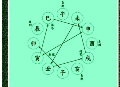 农历日柱推算口诀是什么