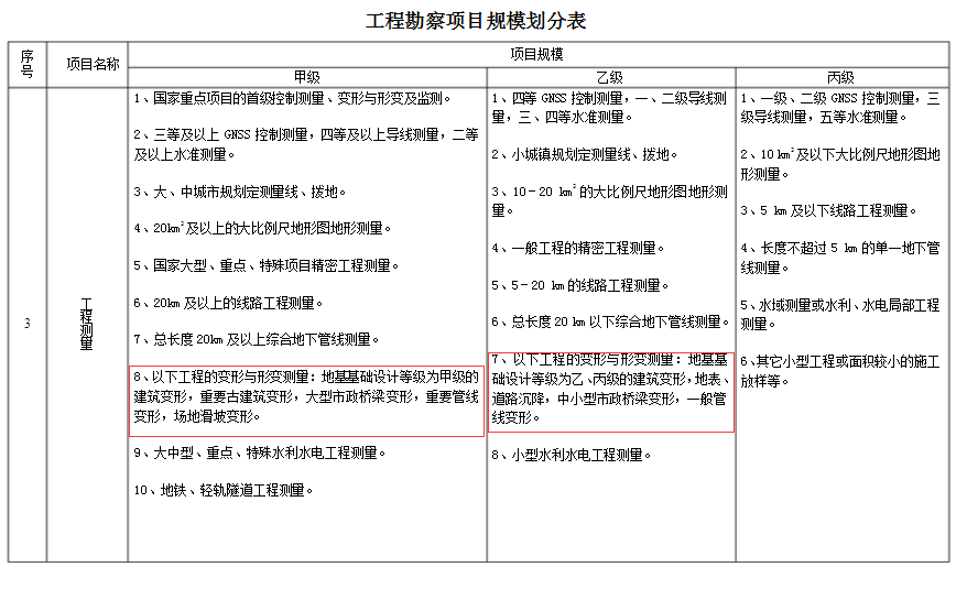 建筑沉降观测需要有资质吗