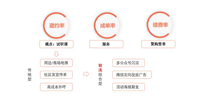 店铺矩阵什么意思