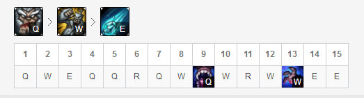 LOL8.2版本打野努努玩法攻略